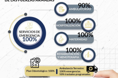 Amplian-cobertura-hasta-el-100-para-los-servicios-de-salud-que-reciben-miembros-FF.AA_