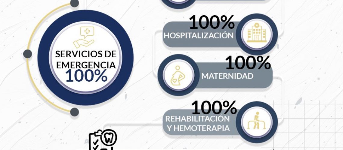 Amplían cobertura hasta el 100% para los servicios de salud que reciben miembros FF.AA